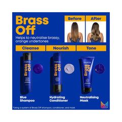 Brass off poster showing the three different steps. First step is using the blue shampoo, followed by the hydrating conditioner and finishing off with the brass off mask.